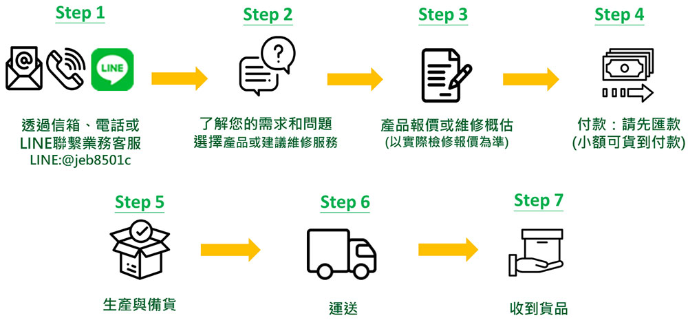 訂購流程圖