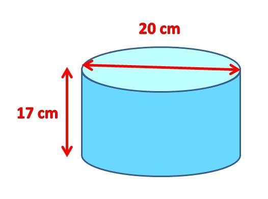 La taille du bloc de glace